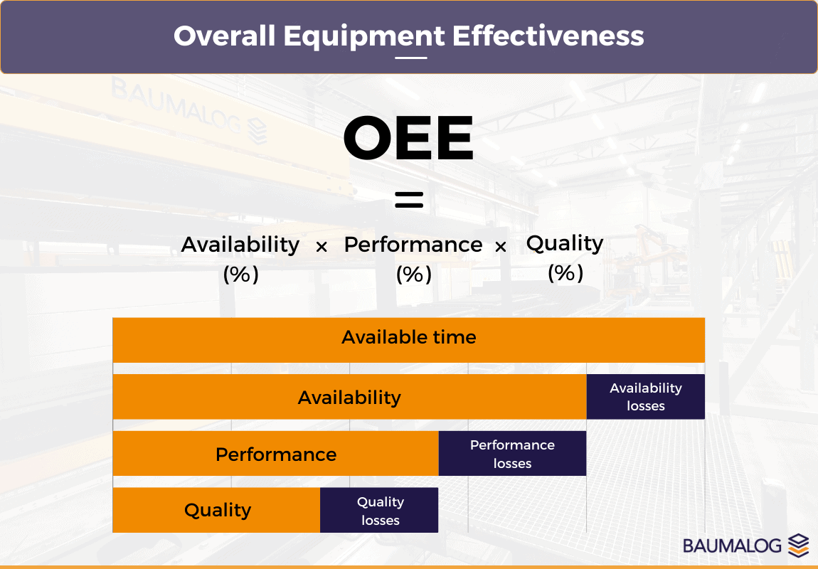 OEE Overall Equipment Effectiveness - calculation